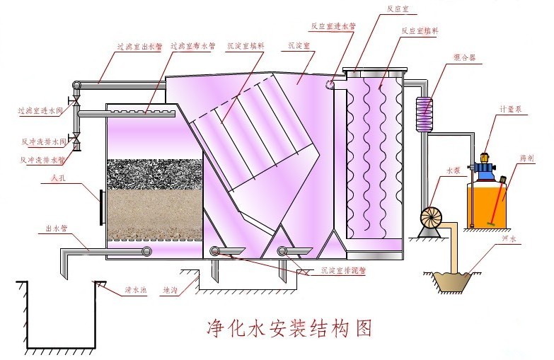 云南净水器厂家生产流程